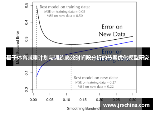基于体育减重计划与训练高效时间段分析的节奏优化模型研究