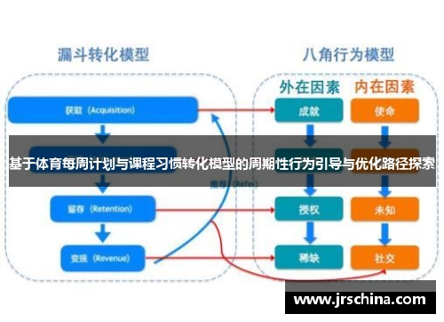 基于体育每周计划与课程习惯转化模型的周期性行为引导与优化路径探索