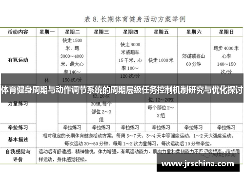 体育健身周期与动作调节系统的周期层级任务控制机制研究与优化探讨