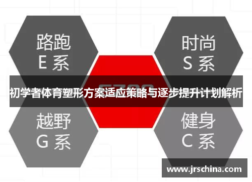 初学者体育塑形方案适应策略与逐步提升计划解析